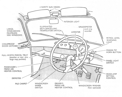 Citroën Bijou interior & controls