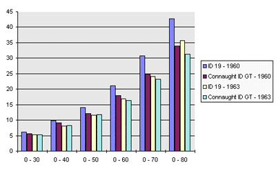 Citro�n Connaught acceleration