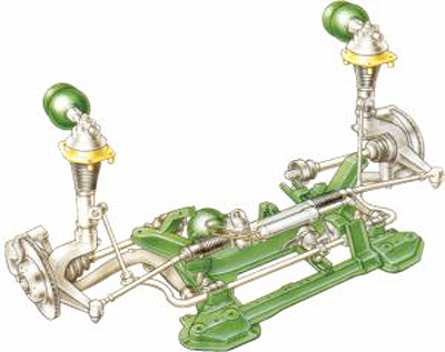 Hydractive Xantia front suspension